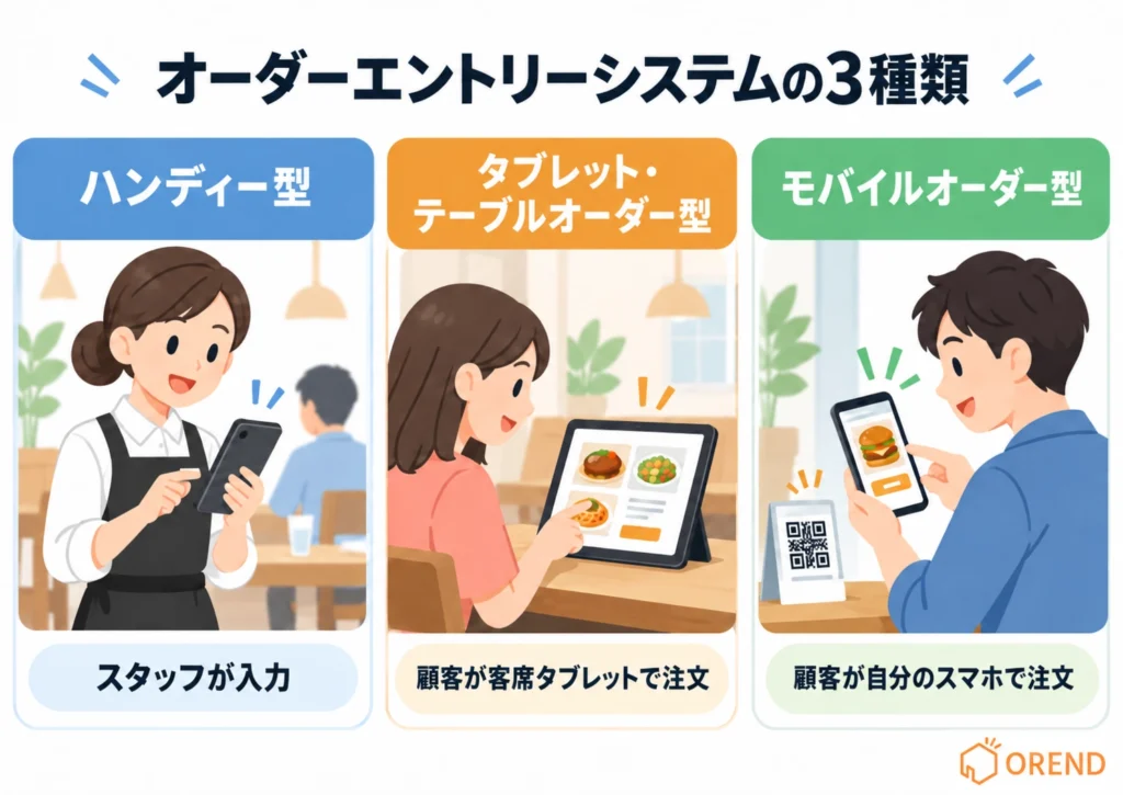 オーダーエントリーシステムの種類