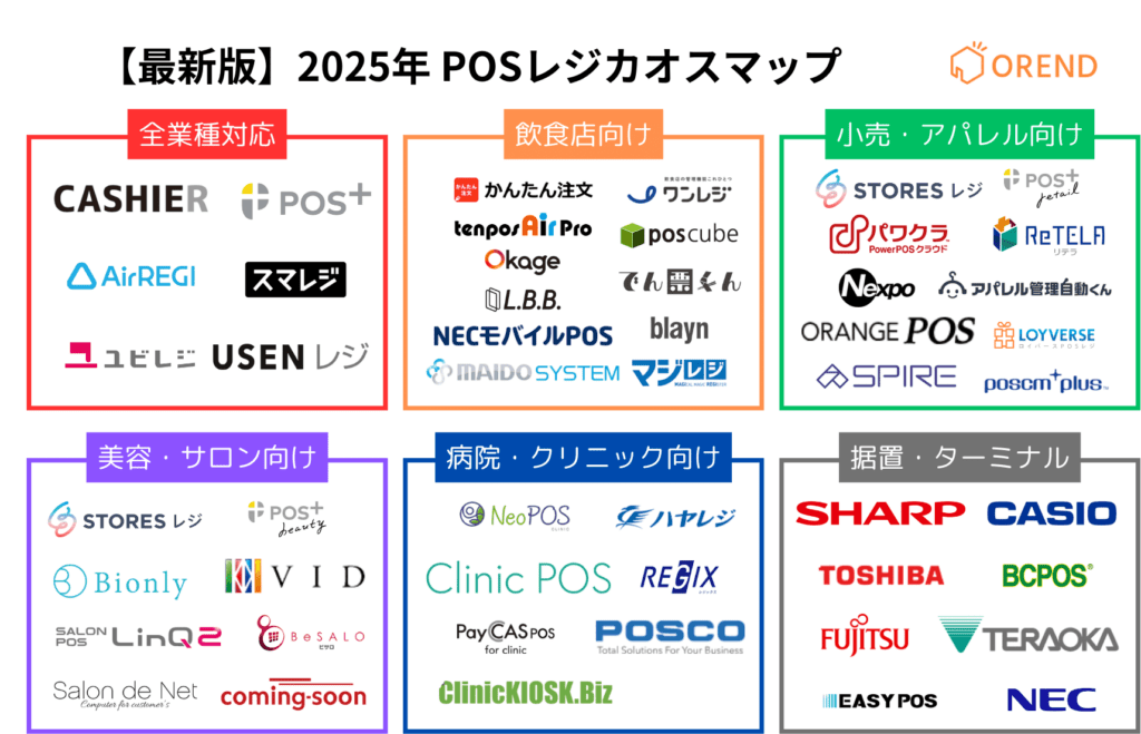 POSレジのカオスマップ