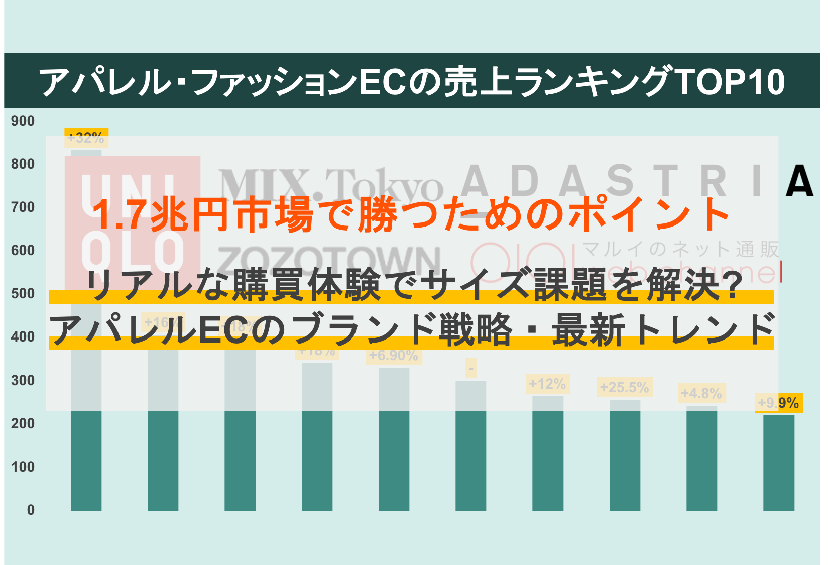 アパレル・ファッションECとは？1.7兆の市場規模・サイト別売上ランキング・勝ち方と最新事例 | OREND（オレンド）