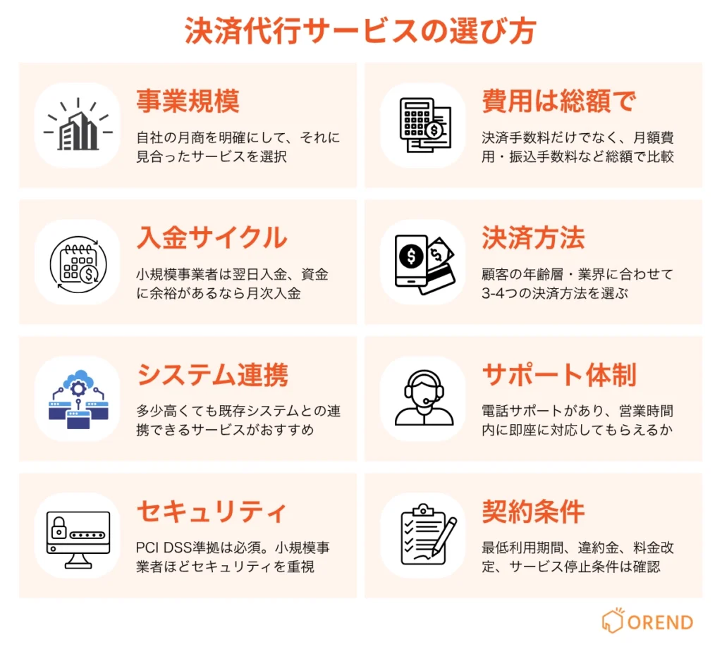 決済代行サービスの8つの選び方を図解（1. 事業規模？、2. 費用は総額で判断？、3. 入金サイクル？、4. 決済方法？、5. システム連携？、6. サポート体制？、7. セキュリティ？8. 契約条件）について概要を記載。