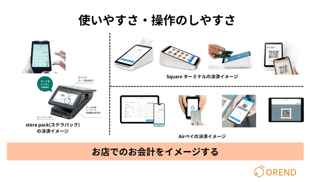 stera pack、Square ターミナル、Airペイの決済操作を比較した図。各端末の会計画面やカード決済、QRコード決済の操作イメージを紹介。