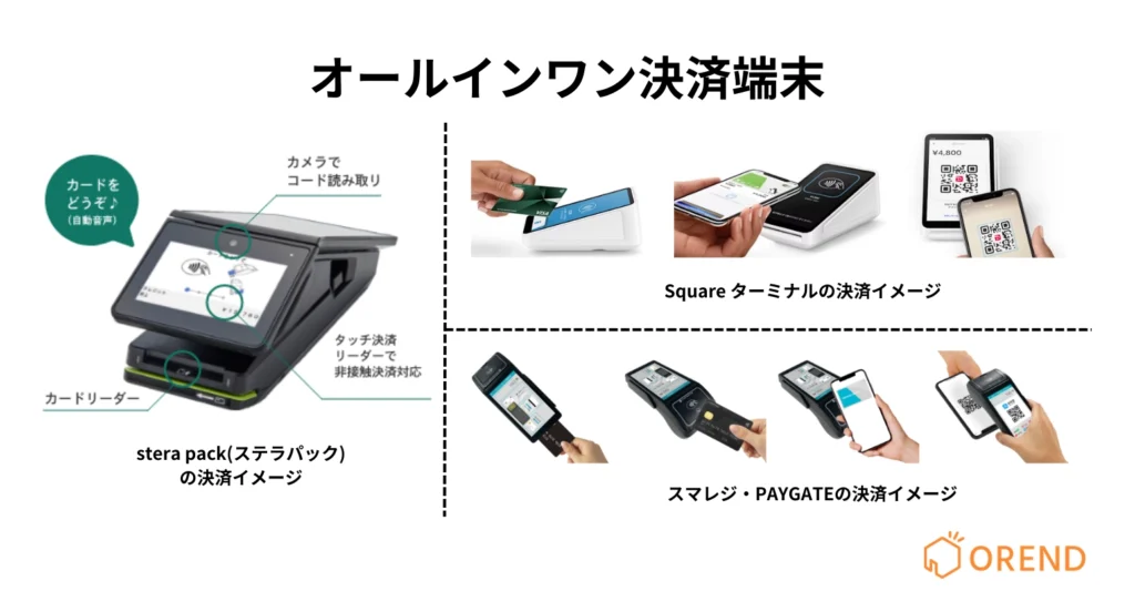 オールインワン型決済端末の決済方法のイメージ