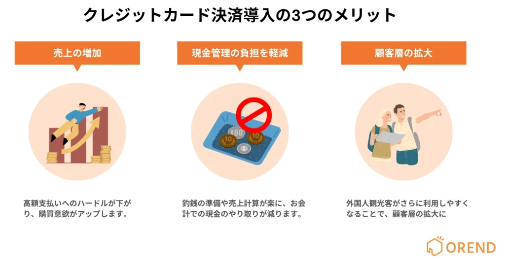 クレジットカード決済端末を導入することで得られるメリットを図解