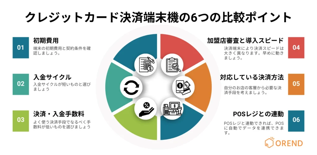 クレジットカード決済端末の6つの導入ポイント