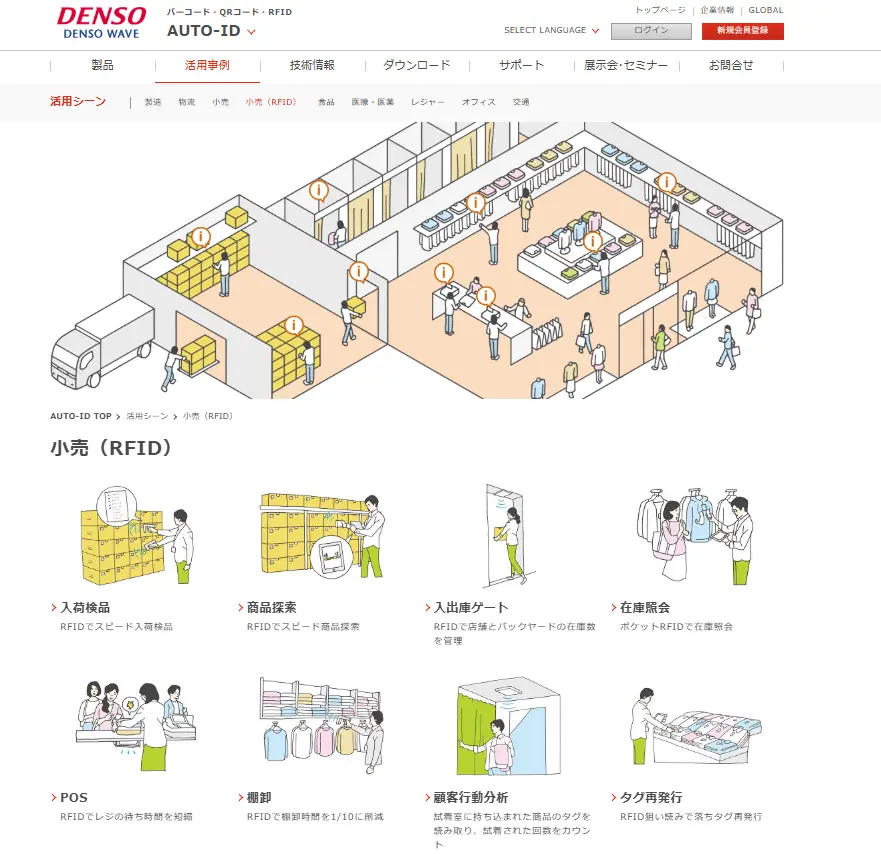 株式会社デンソーウェーブ