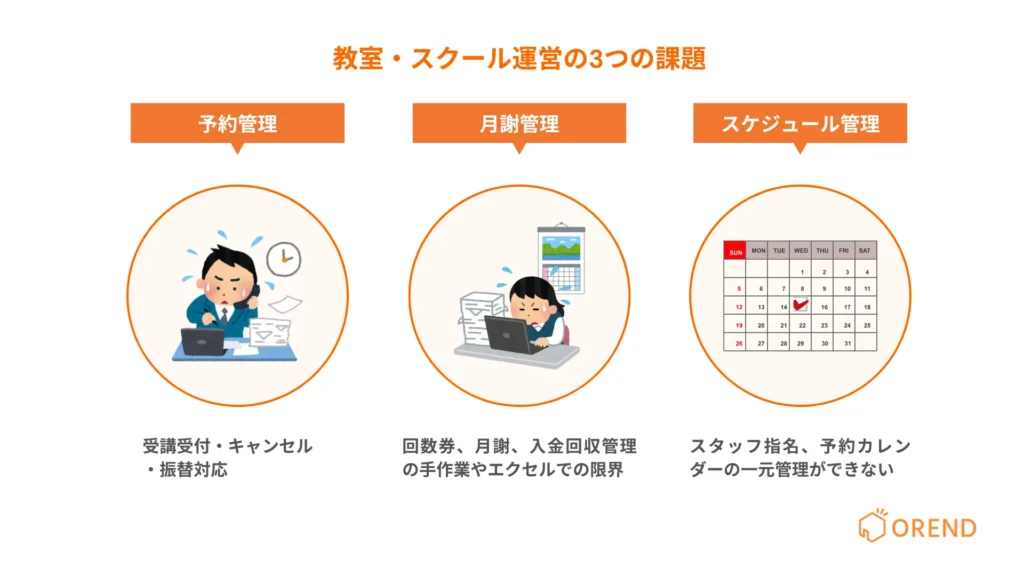 教室・スクール運営の3つの課題