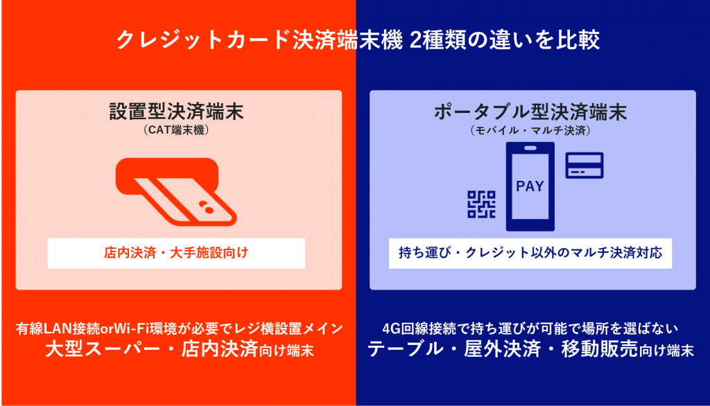 2種類のクレジット端末の違い