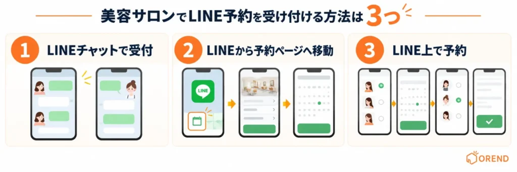 美容サロンでLINE予約を受け付ける方法は3つ