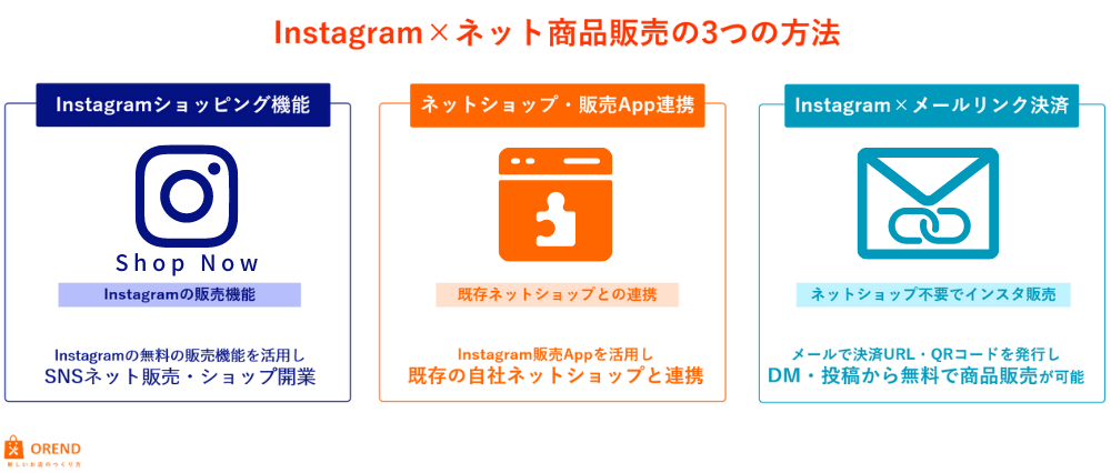 Instagram×無料ネット販売の3つの方法・ショッピング機能・App連携・メールリンク決済