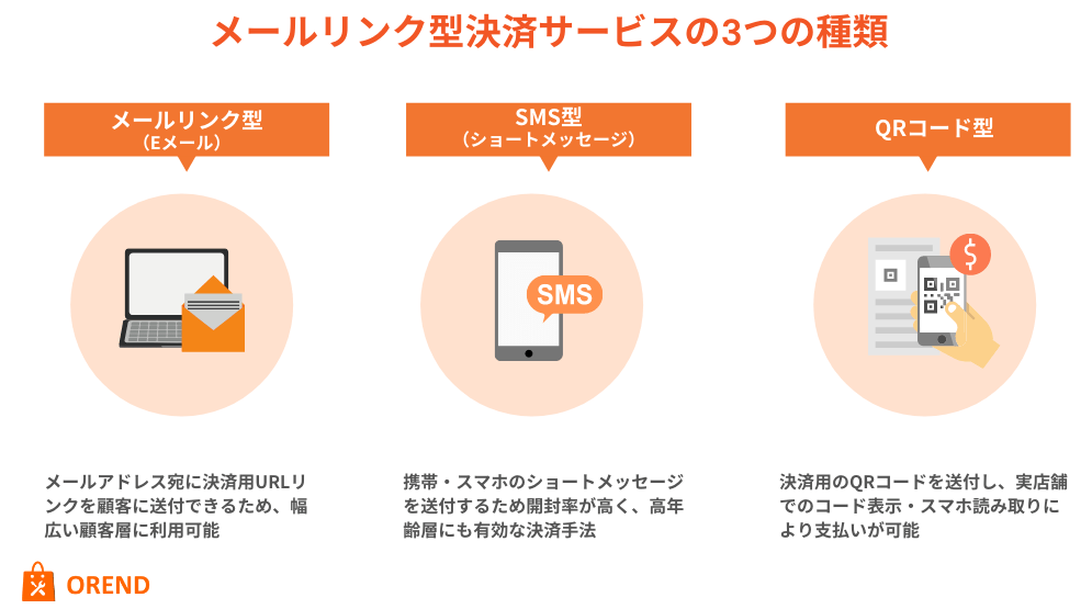 リンク型決済サービスの種類（メール・SMS・QRコード）