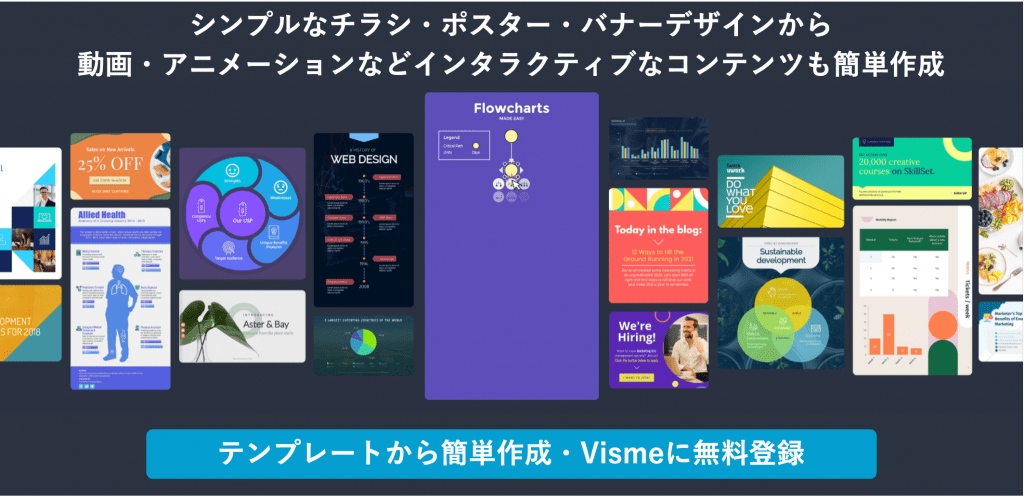 Vismeのテンプレート