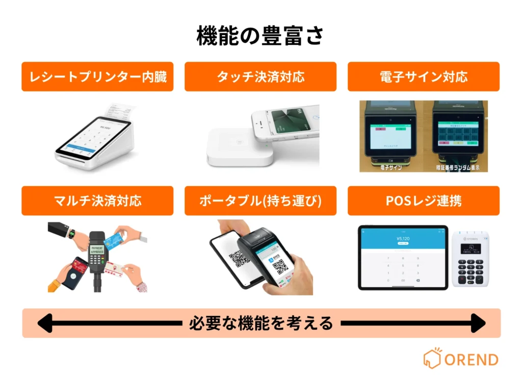 オールインワン決済端末の選び方の「機能の豊富さ」に関する図解