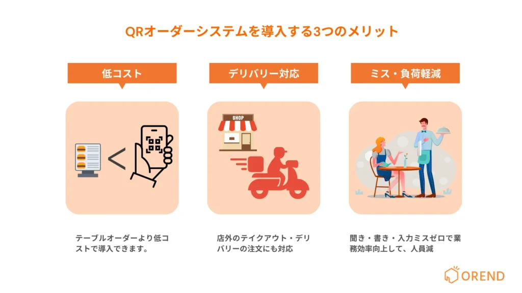 QRオーダーシステムを導入する3つのメリット
