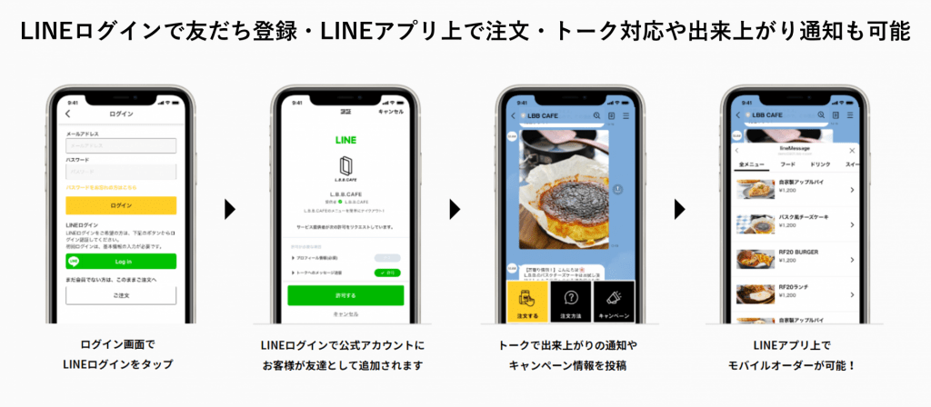 L.B.B.Cloud-LINEで友だち登録・会員登録不要・LINEアプリで直接注文