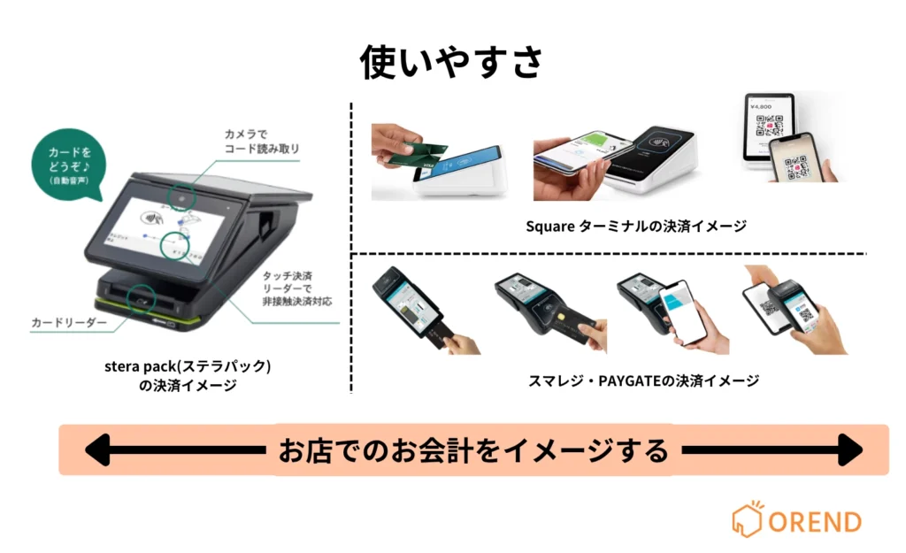 キャッシュレスカードリーダー一式 個人事業主におすすめ！マルチ決済端末比較～オールインワン