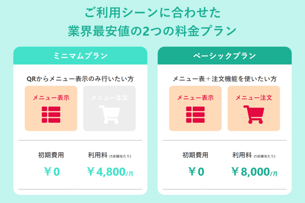 CloudMenuの料金プラン