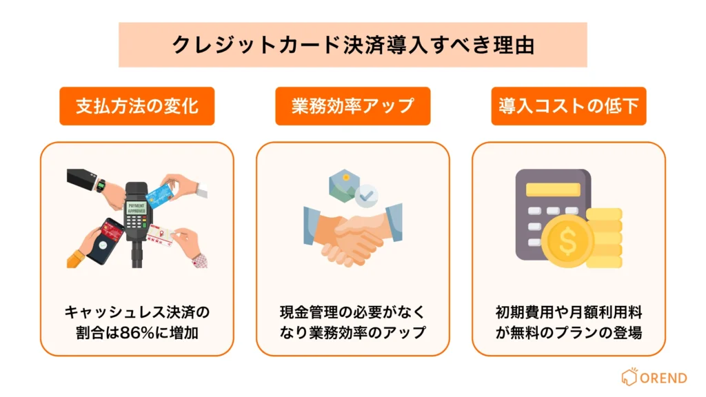 個人事業主がクレジットカード決済導入すべき理由の図解