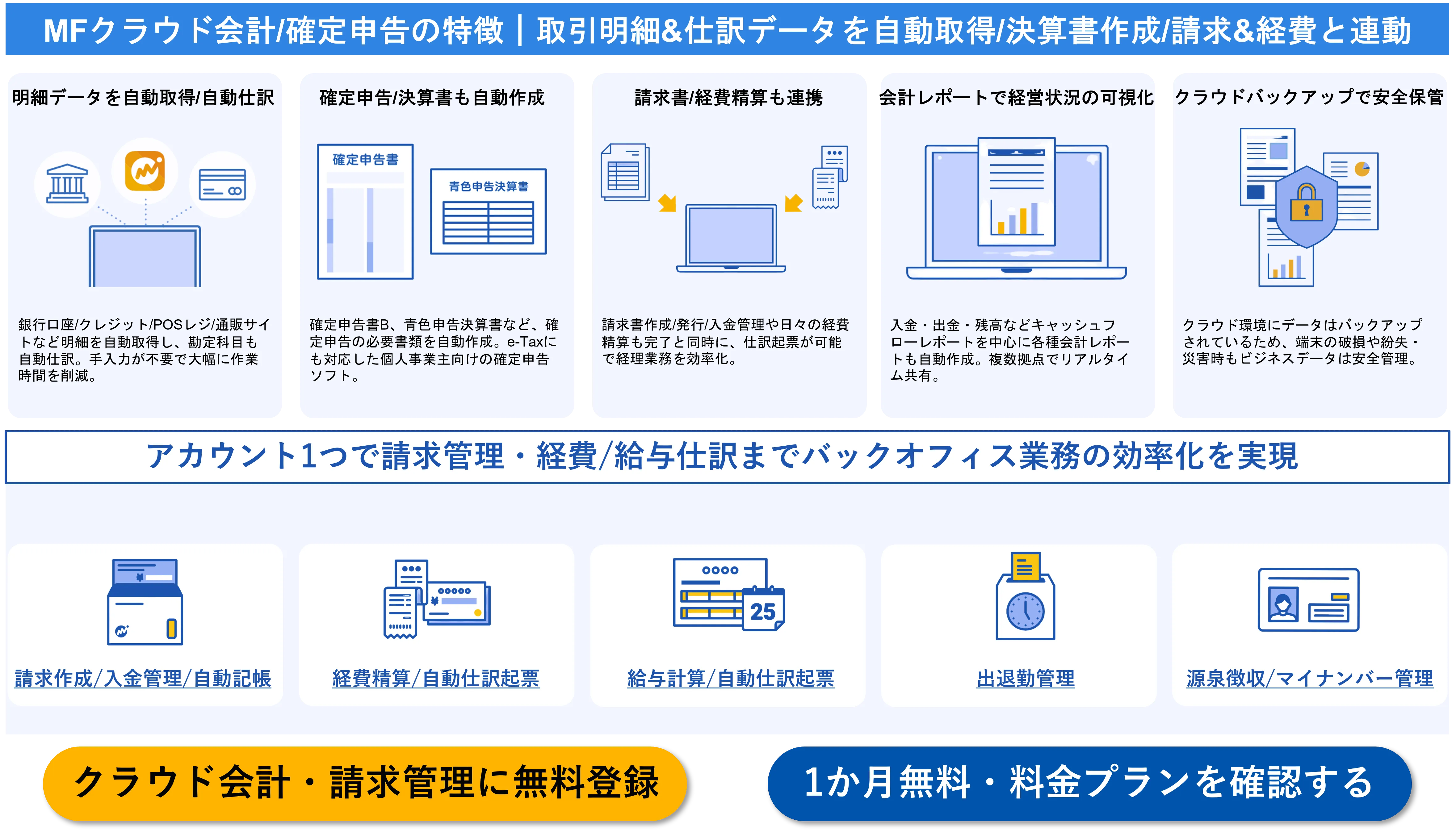 MFクラウド会計/確定申告の特徴