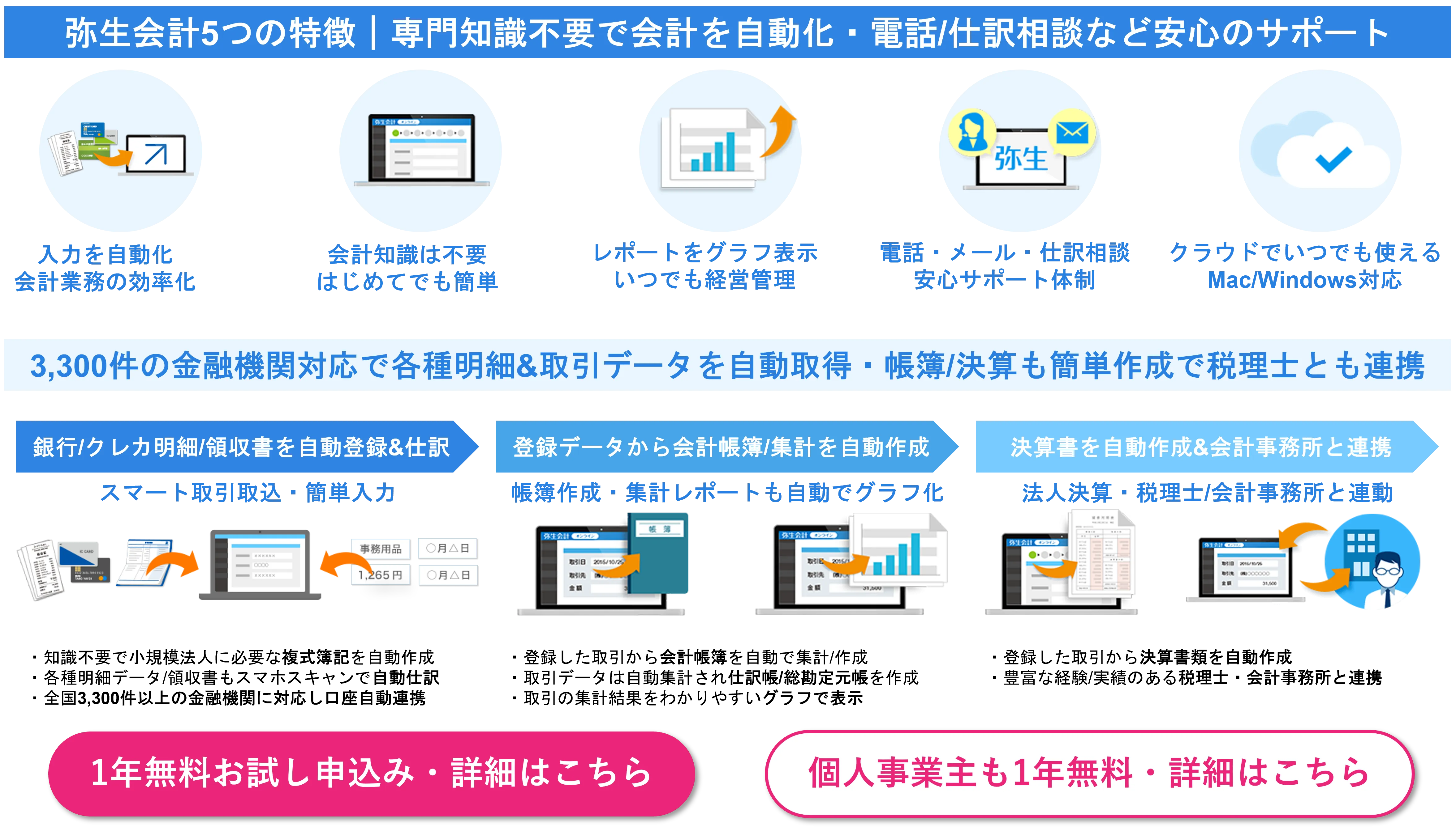 弥生会計/Misocaの5つの特徴