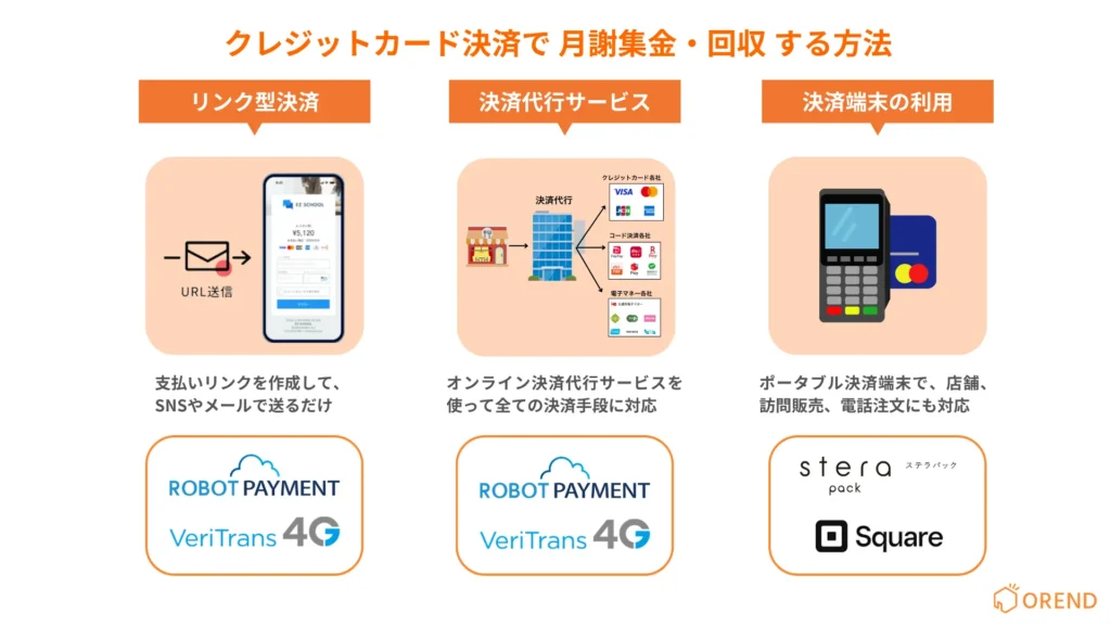 クレジットカード決済で月謝を集金・回収する方法