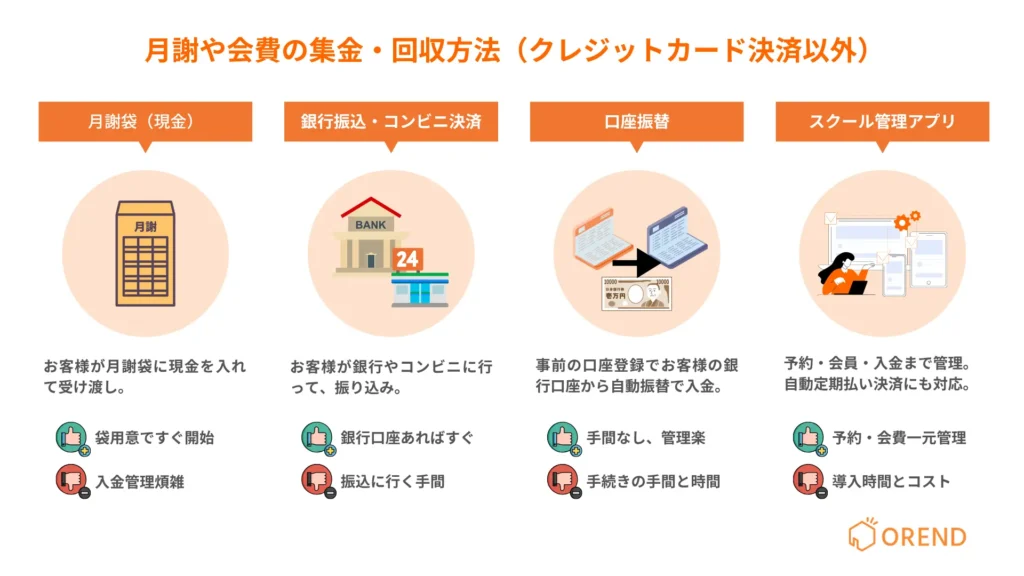 月謝や会費の集金・回収方法（クレジットカード決済以外）