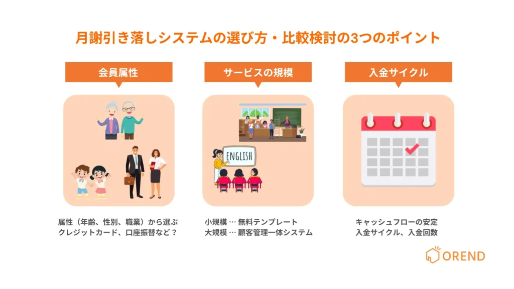 月謝引き落しシステムの選び方・比較検討の3つのポイント