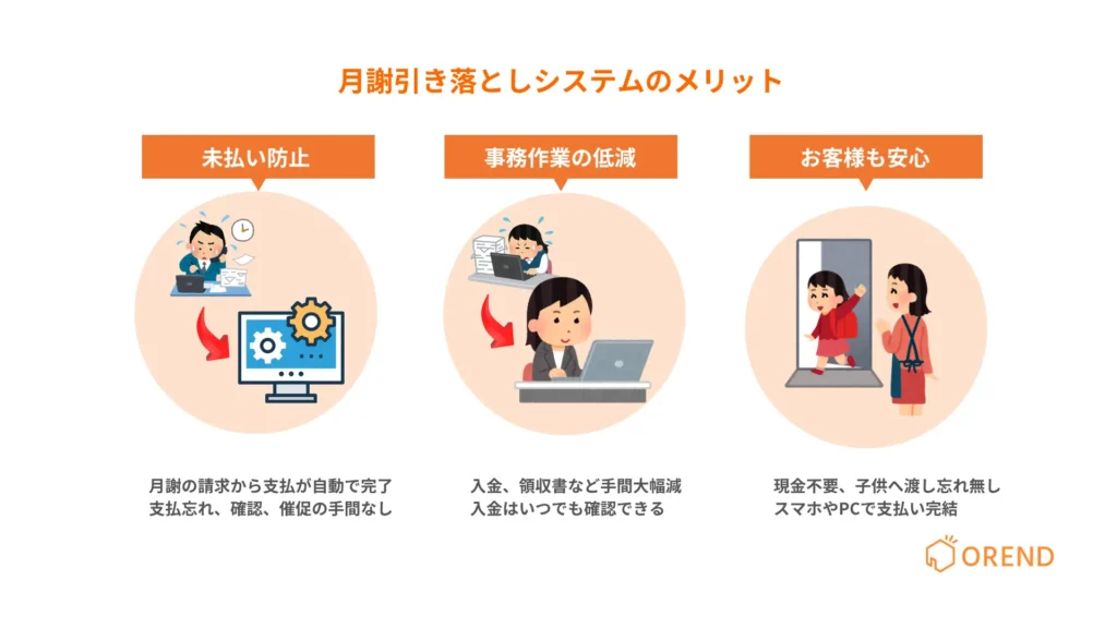 月謝引き落としシステムのメリット