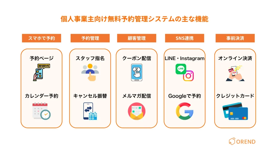 個人事業主向け無料予約管理システムの主な機能- 顧客管理/クーポン配信/SNS予約