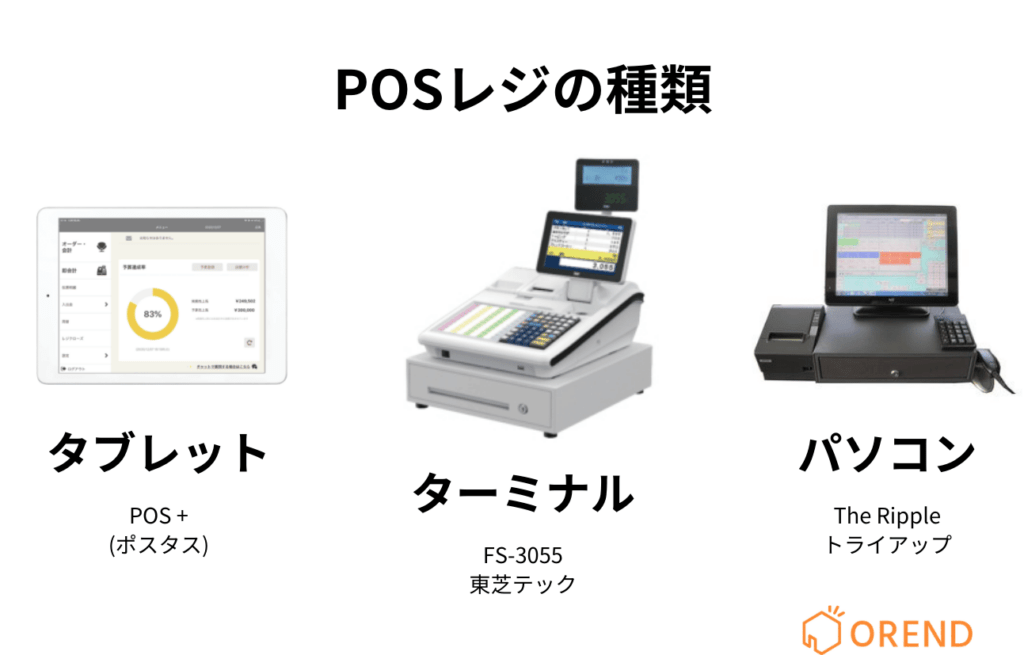 POSシステムの種類の図解