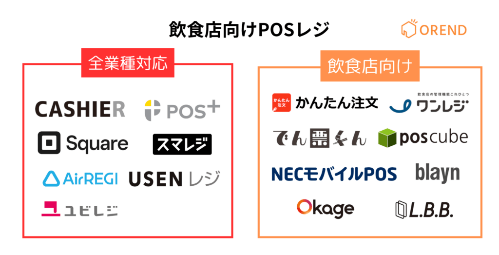飲食店向けPOSレジのおすすめサービス