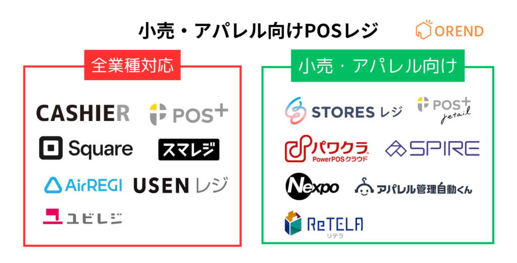 小売・アパレル向けPOSレジ