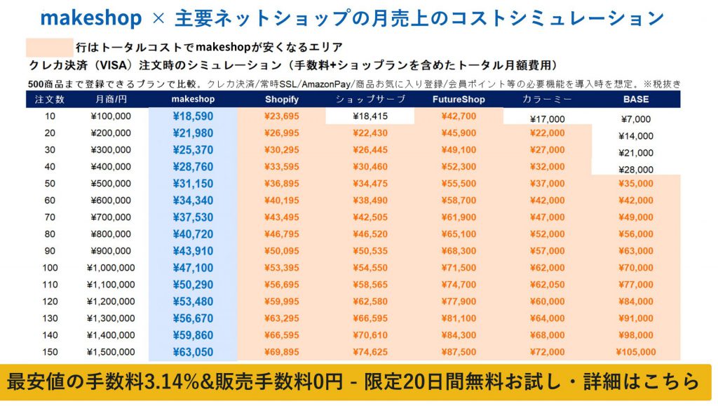 ハンドメイド販売サイト比較20選！4つの販売方法や売上アップのコツも解説