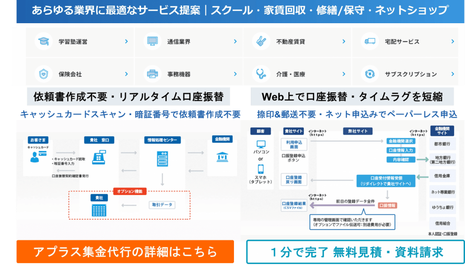 収納代行とは？サービスの仕組み・メリット・決済代行との違いを解説 | OREND（オレンド）