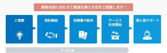 アプラスの導入までのサポート体制