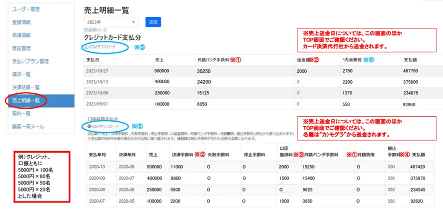 月額パンダ売上明細一覧画面