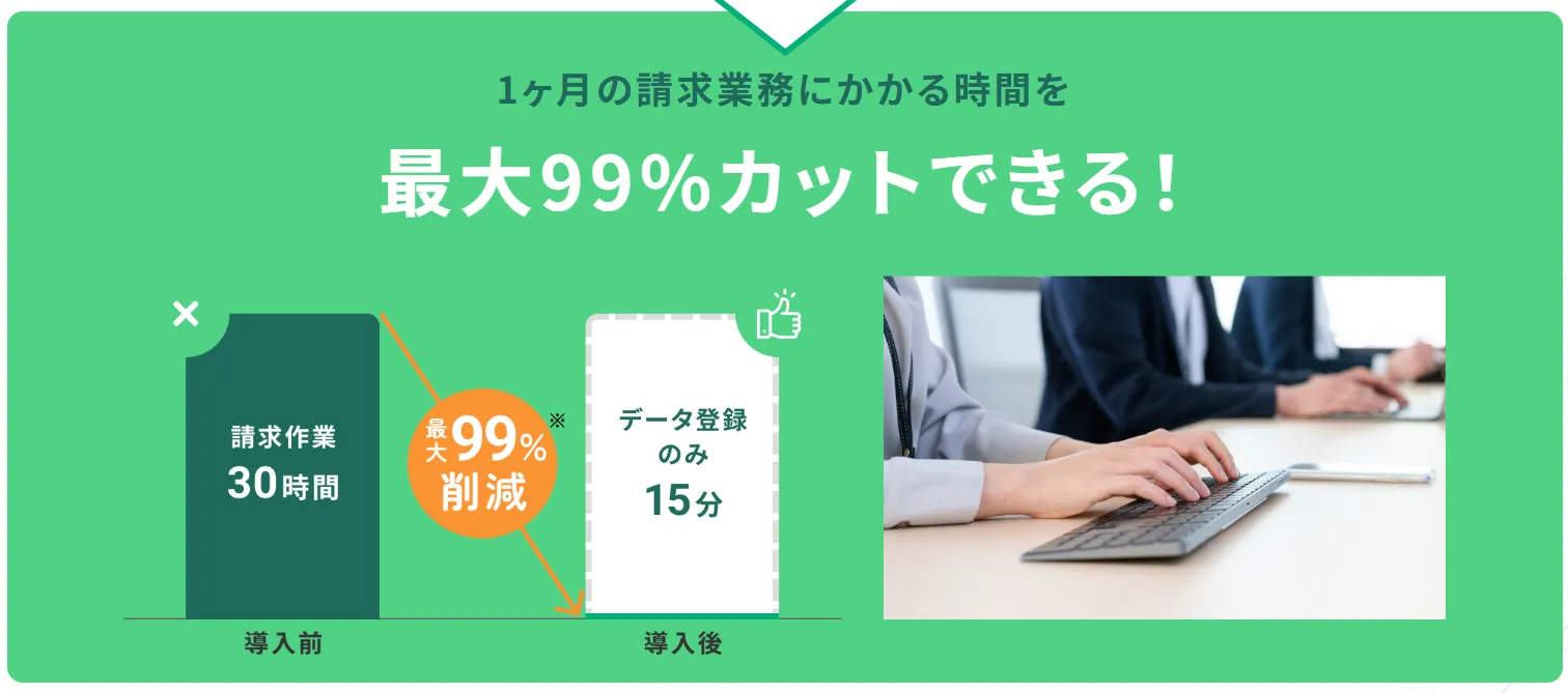 Paidを導入すれば請求業務が最大99%カットできる