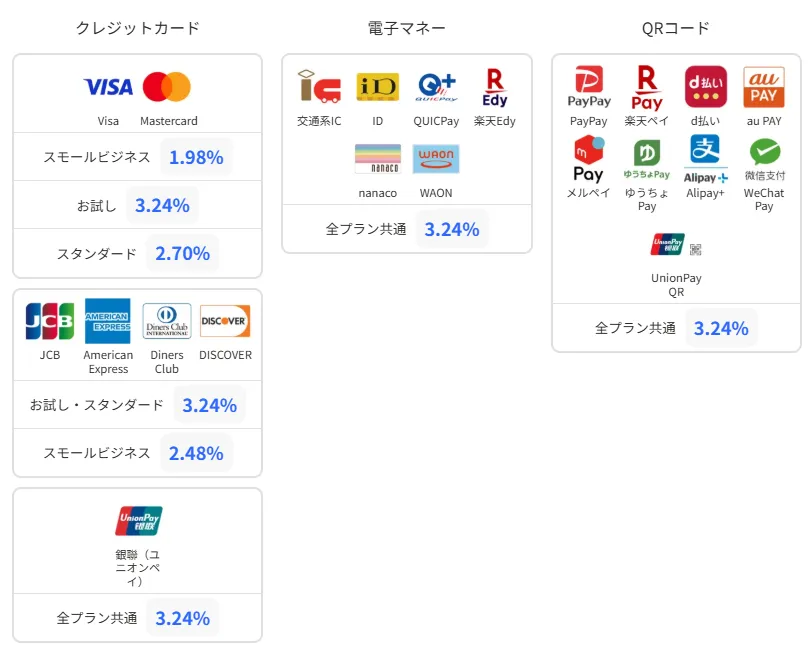 stera packの決済手数料