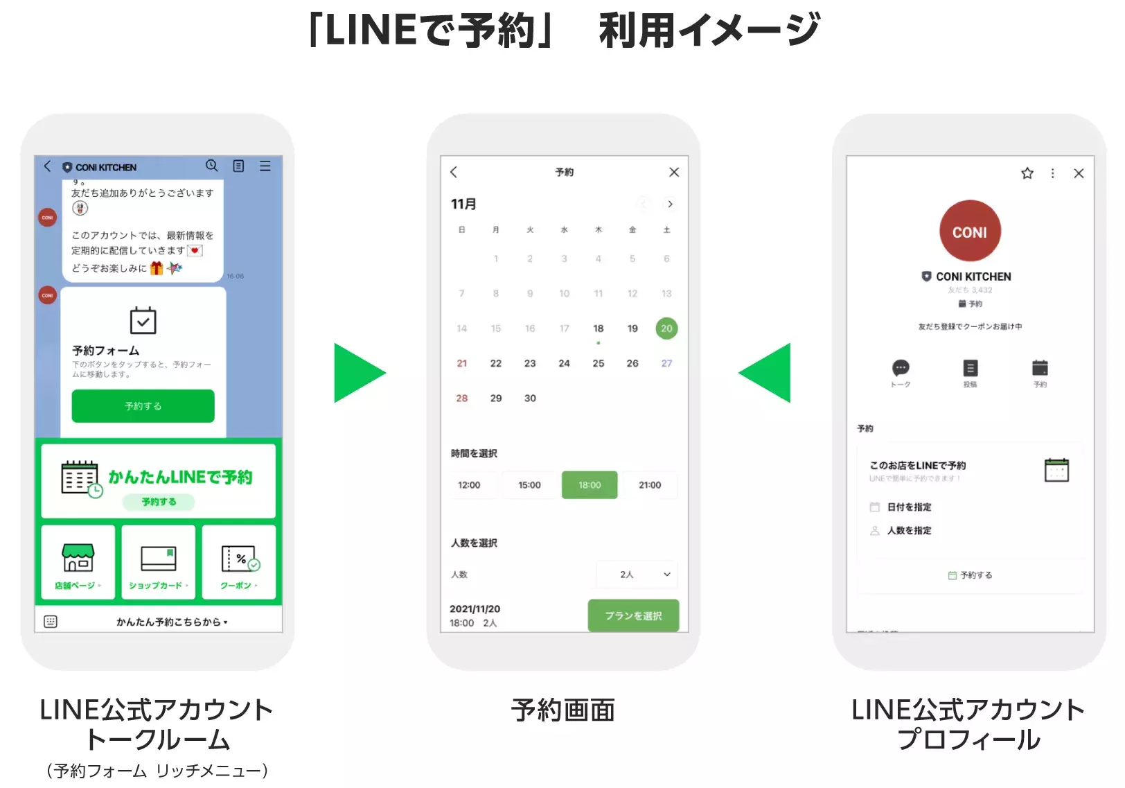 LINEで予約利用イメージ