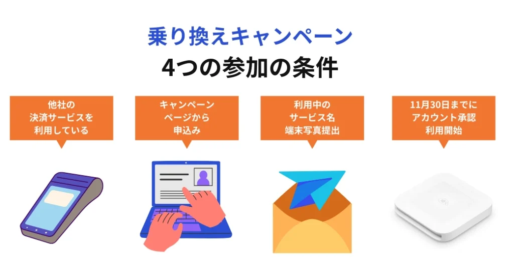 Squareの他社乗り換えキャンペーン詳細の4つの参加条件