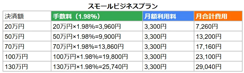 stera pack（ステラパック）のスモールビジネスプランの料金シミュレーション