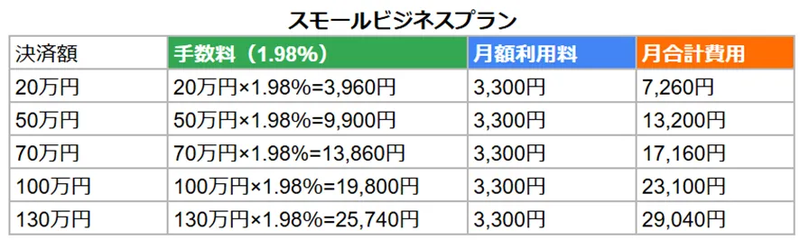 stera pack（ステラパック）のスモールビジネスプランの料金シミュレーション