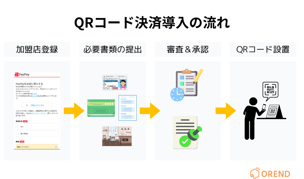 PayPay加盟店登録と導入の流れ