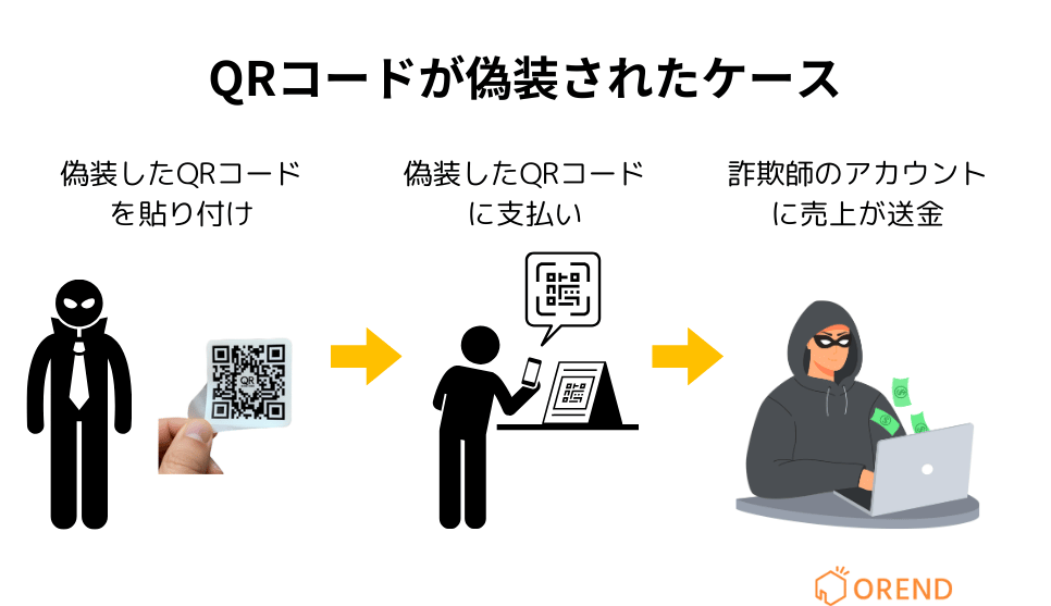 QRコードが偽装されたケース