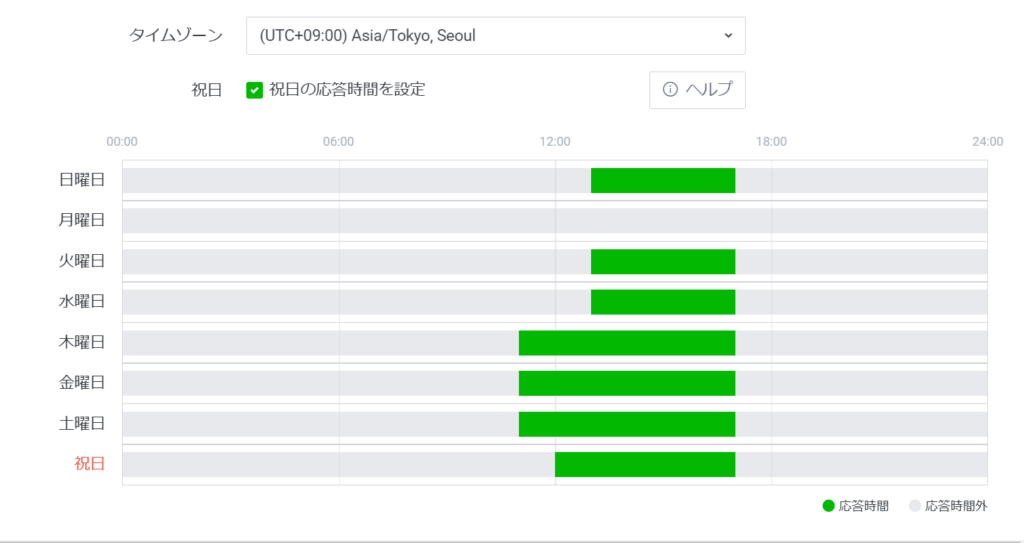 チャットの対応時間を曜日毎に設定する