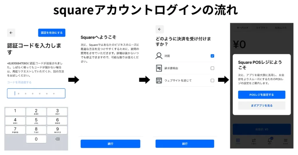 Squareアカウントログインの流れ