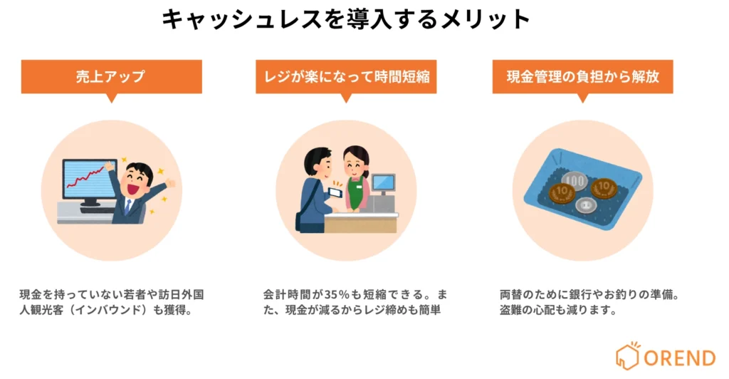 決済手数料を払ってキャッシュレス決済を導入するメリット