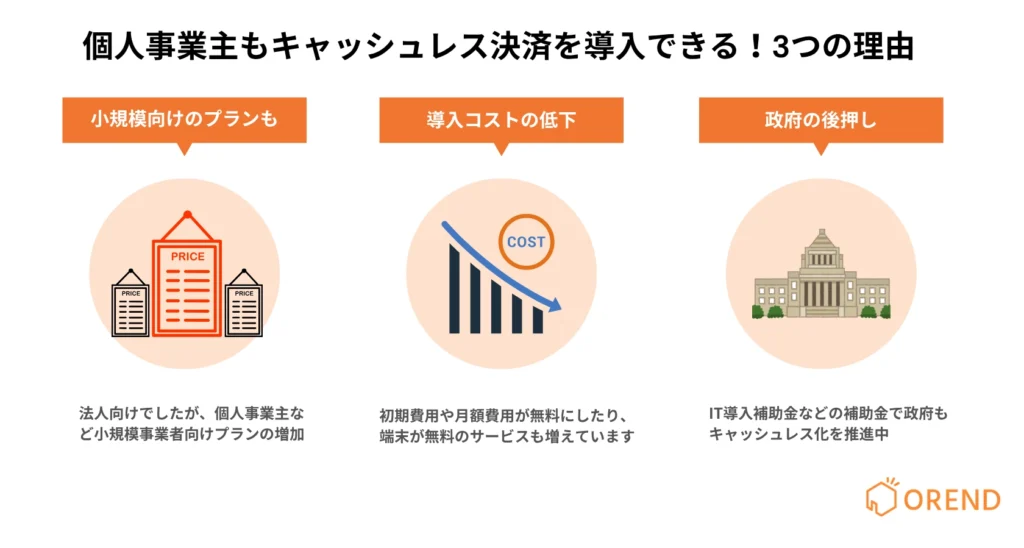 個人事業主もキャッシュレス決済を導入しやすくなっている3つの理由の図解