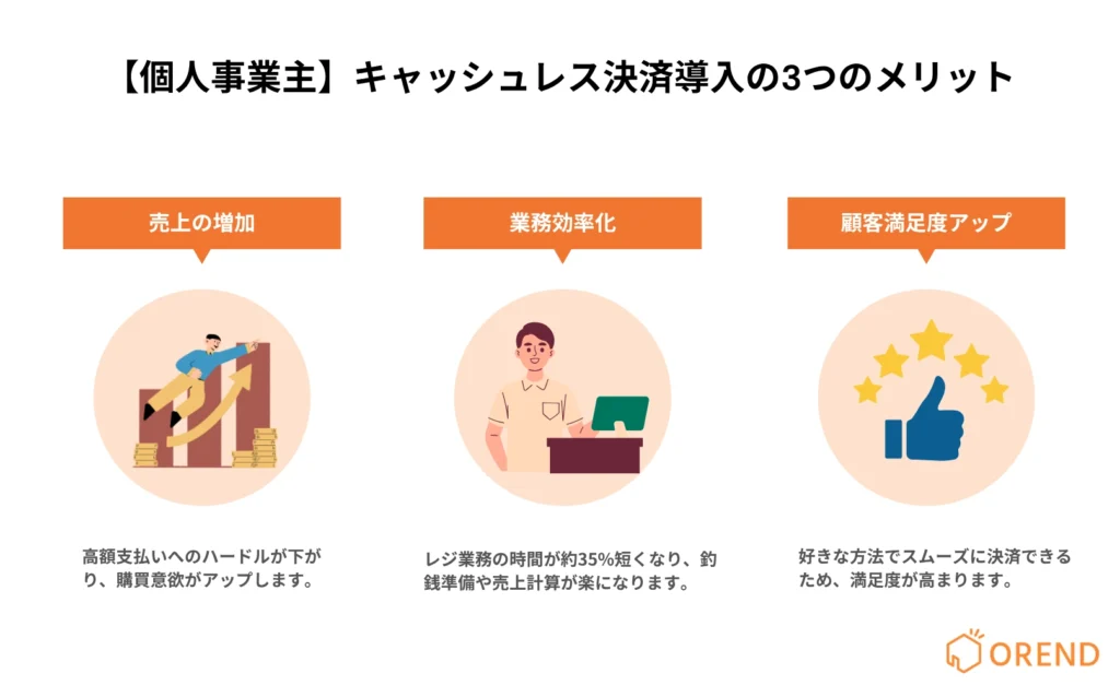 個人事業主がキャッシュレス決済導入で得られる3つのメリットの図解