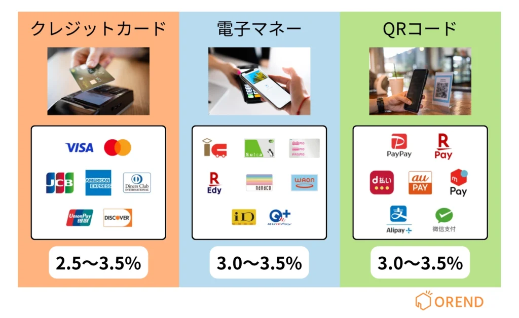 キャッシュレス決済の種類と決済手数料の相場（クレジットカード、電子マネー、QRコード）