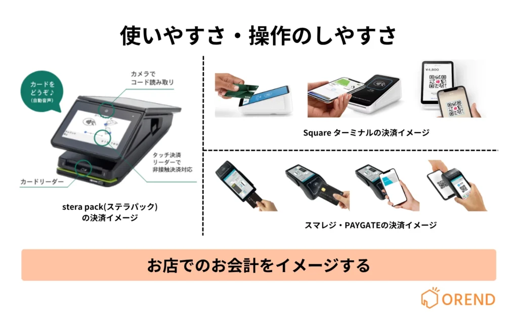 キャッシュレス決済端末の選び方(使いやすさ・操作のしやすさ)の図解